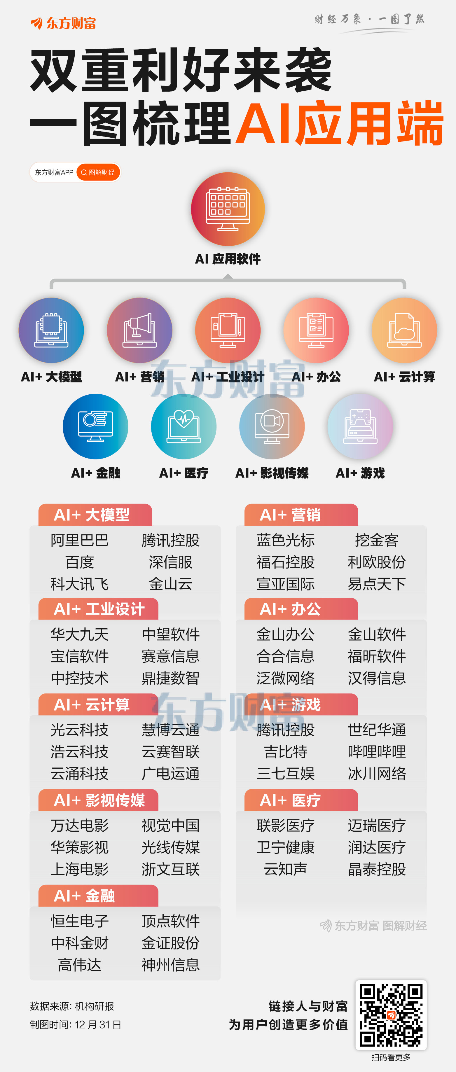 AI应用集体爆发！三大拐点来临 2026年迎“黄金元年”？(4)