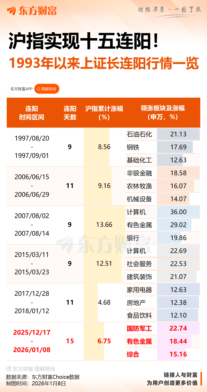 利好突现！A50异动！跨年行情一马平川？(3)
