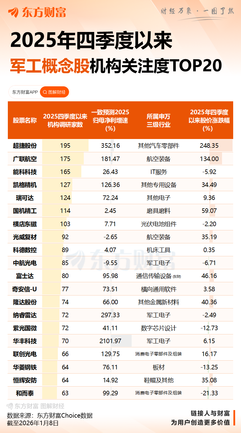 利好突袭！彻底引爆！深夜全线大涨！美股军工股爆发(3)