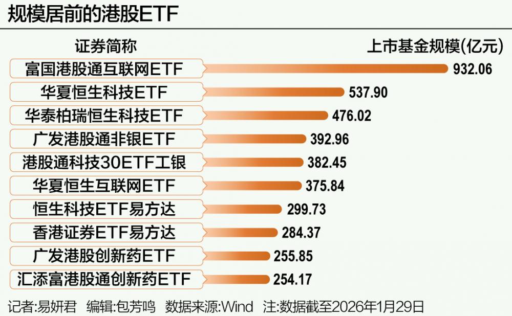 开年超283亿资金涌入港股ETF(1)