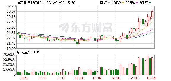 内斗升级！控股股东出手 “卫星导航第一股”振芯科技董事会或将提前换届(1)