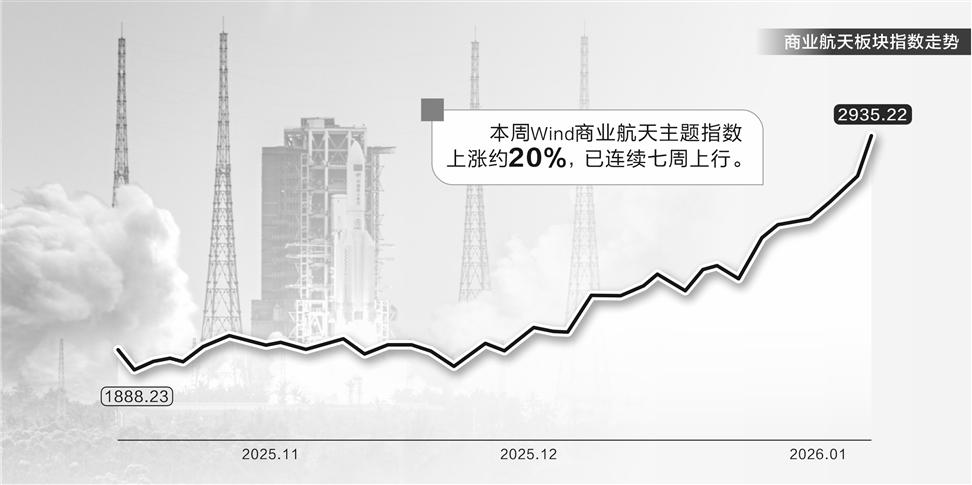 利好因素共振 A股跨年行情火热(1)