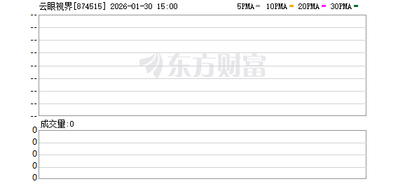 两次更正会计差错！云眼视界财务内控是否有效？应收款项周转率持续下降(1)