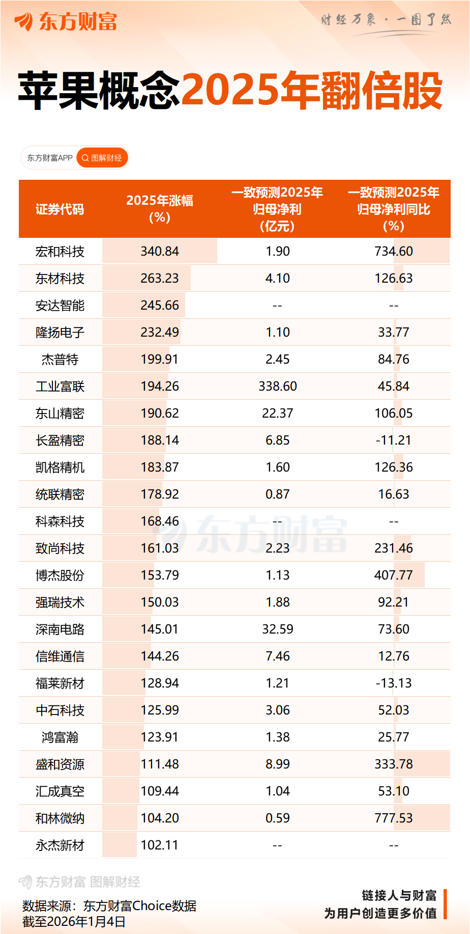 国行版AI上线了？苹果回应(4)