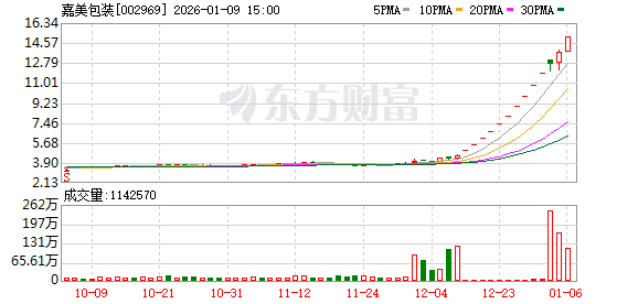 嘉美包装：停牌核查已完成 公司股票将于1月12日复牌(1)