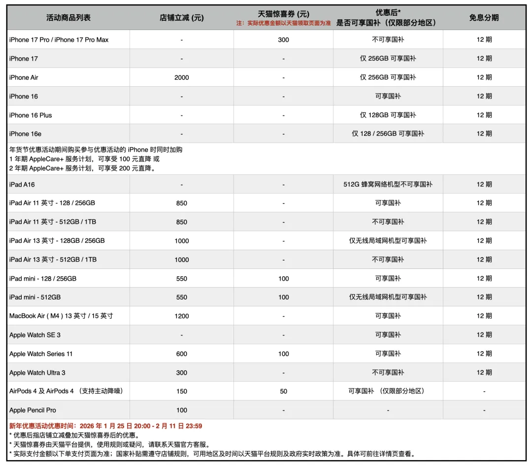 上市三个月 iPhone Air有渠道“降价”2000元！客服回应(2)