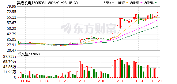 AI算力需求大增 多家上市公司业绩爆发！胜宏科技净利润预增超260%！(1)