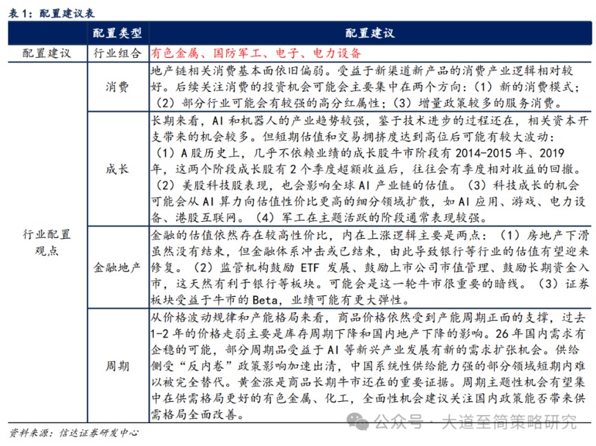 信达策略：牛市中期放量后的风格变化 领涨主线有望向其他高景气方向扩散(7)