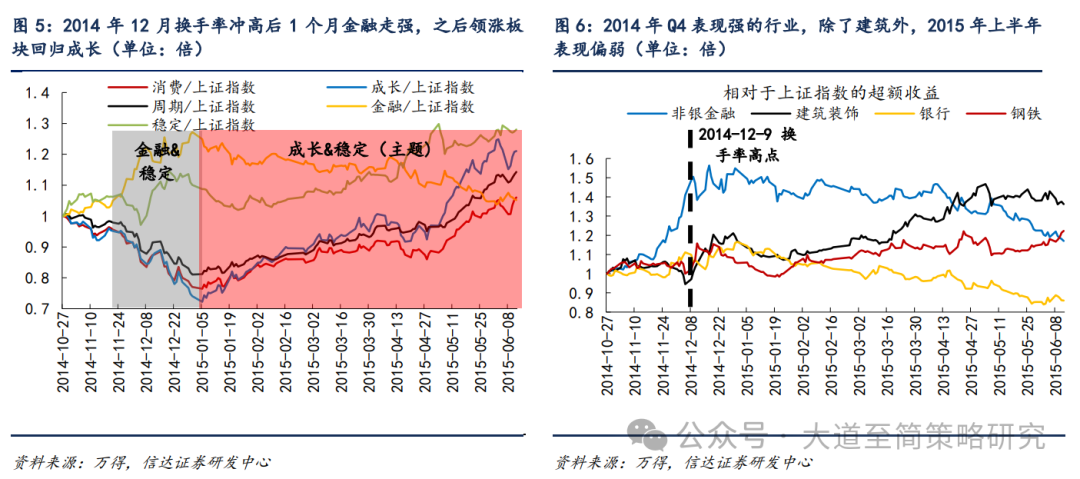 信达策略：牛市中期放量后的风格变化 领涨主线有望向其他高景气方向扩散(3)