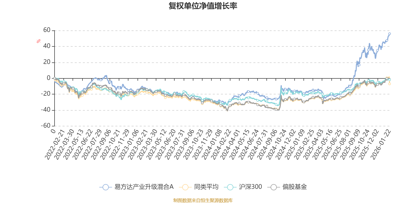 易方达产业升级混合A：2025年第四季度利润1.43亿元 净值增长率5.69%(2)