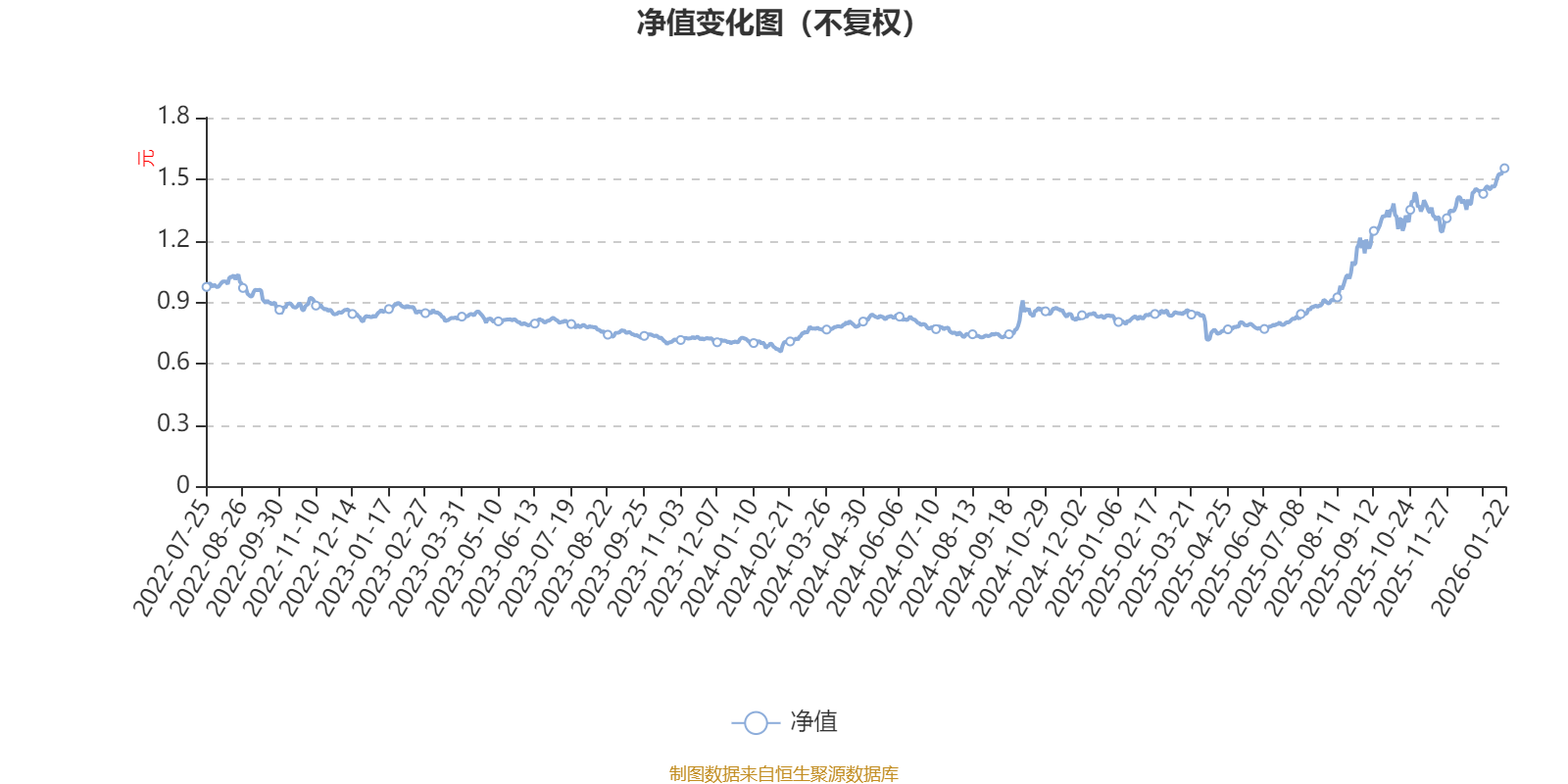 易方达产业升级混合A：2025年第四季度利润1.43亿元 净值增长率5.69%(1)