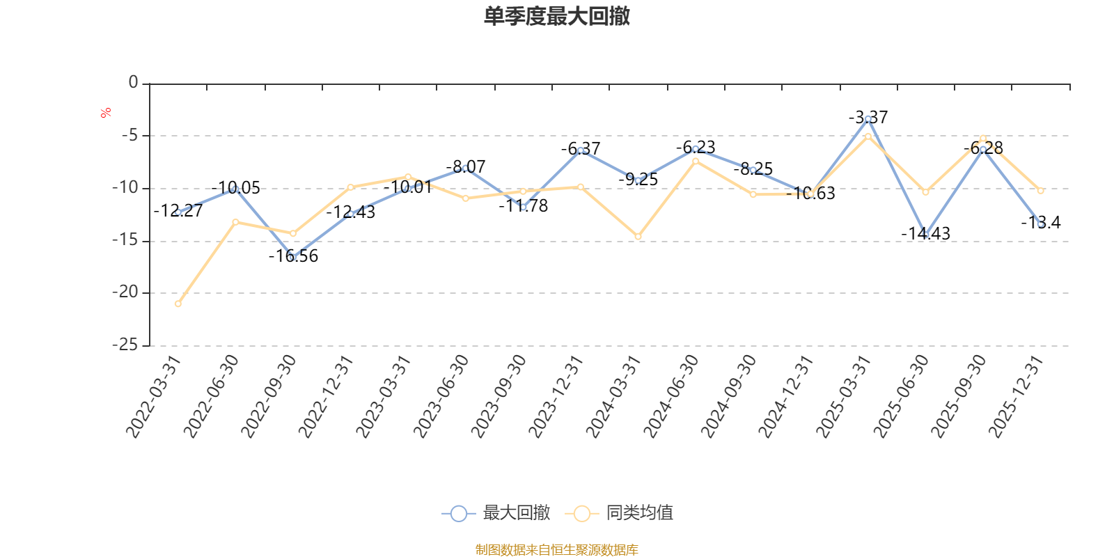 易方达产业升级混合A：2025年第四季度利润1.43亿元 净值增长率5.69%(4)