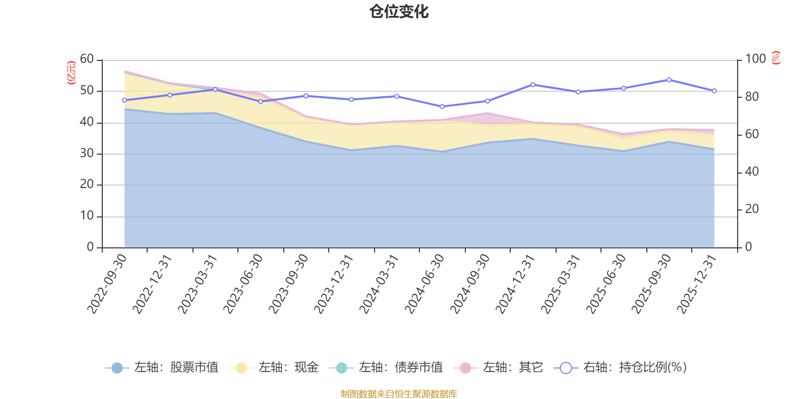 易方达产业升级混合A：2025年第四季度利润1.43亿元 净值增长率5.69%(5)