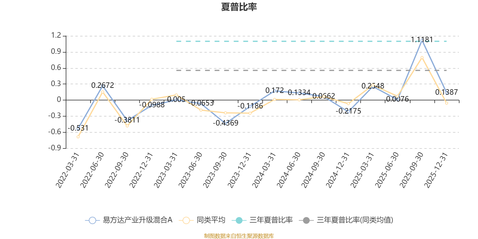 易方达产业升级混合A：2025年第四季度利润1.43亿元 净值增长率5.69%(3)