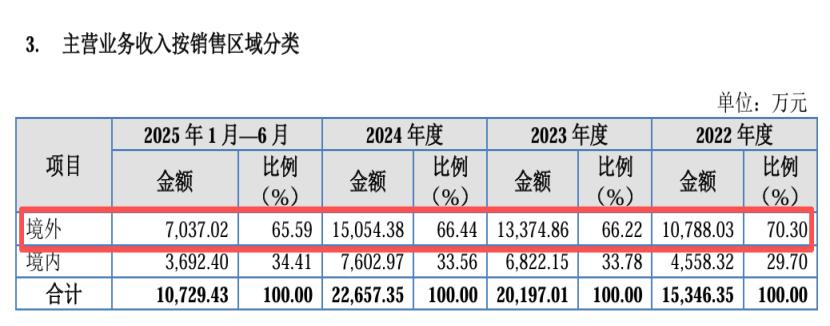 海菲曼估值一个月涨2.2倍 超70%毛利率专注市场份额5%的“发烧级耳机”(4)
