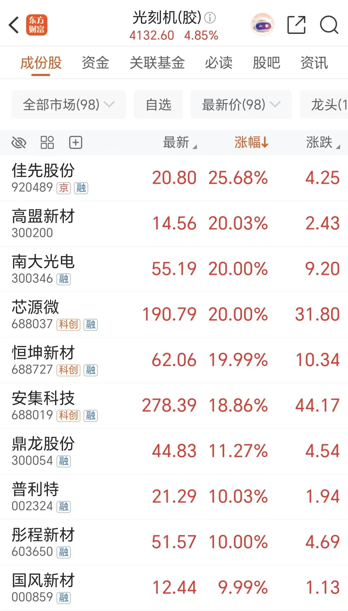 光刻机引爆！万亿级需求 主力吸筹多只牛股(附股)(2)