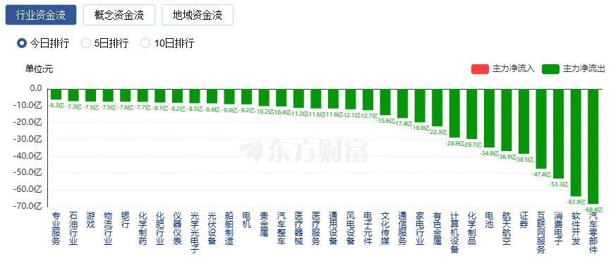 沪指14连阳 成交额接近2.9万亿 光刻机概念股爆发(6)