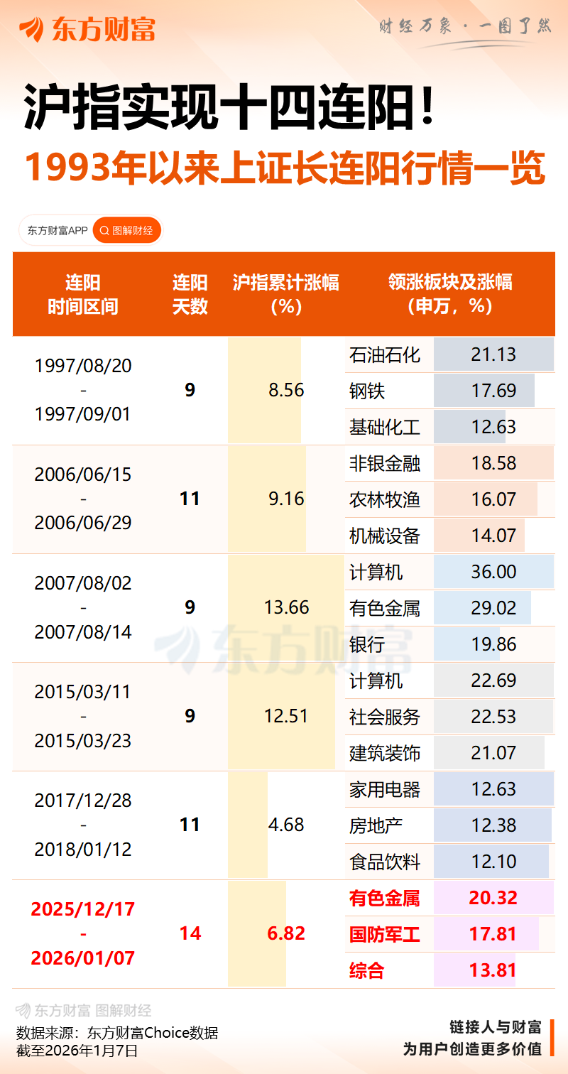 沪指14连阳 成交额接近2.9万亿 光刻机概念股爆发(4)