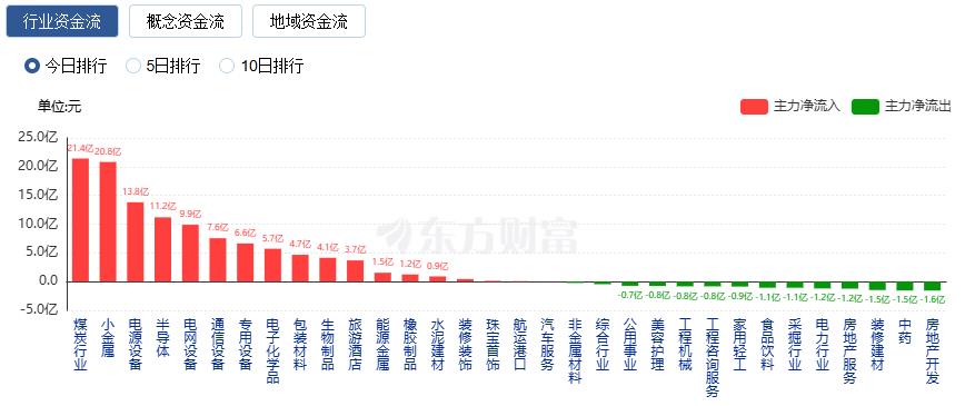 沪指14连阳 成交额接近2.9万亿 光刻机概念股爆发(5)