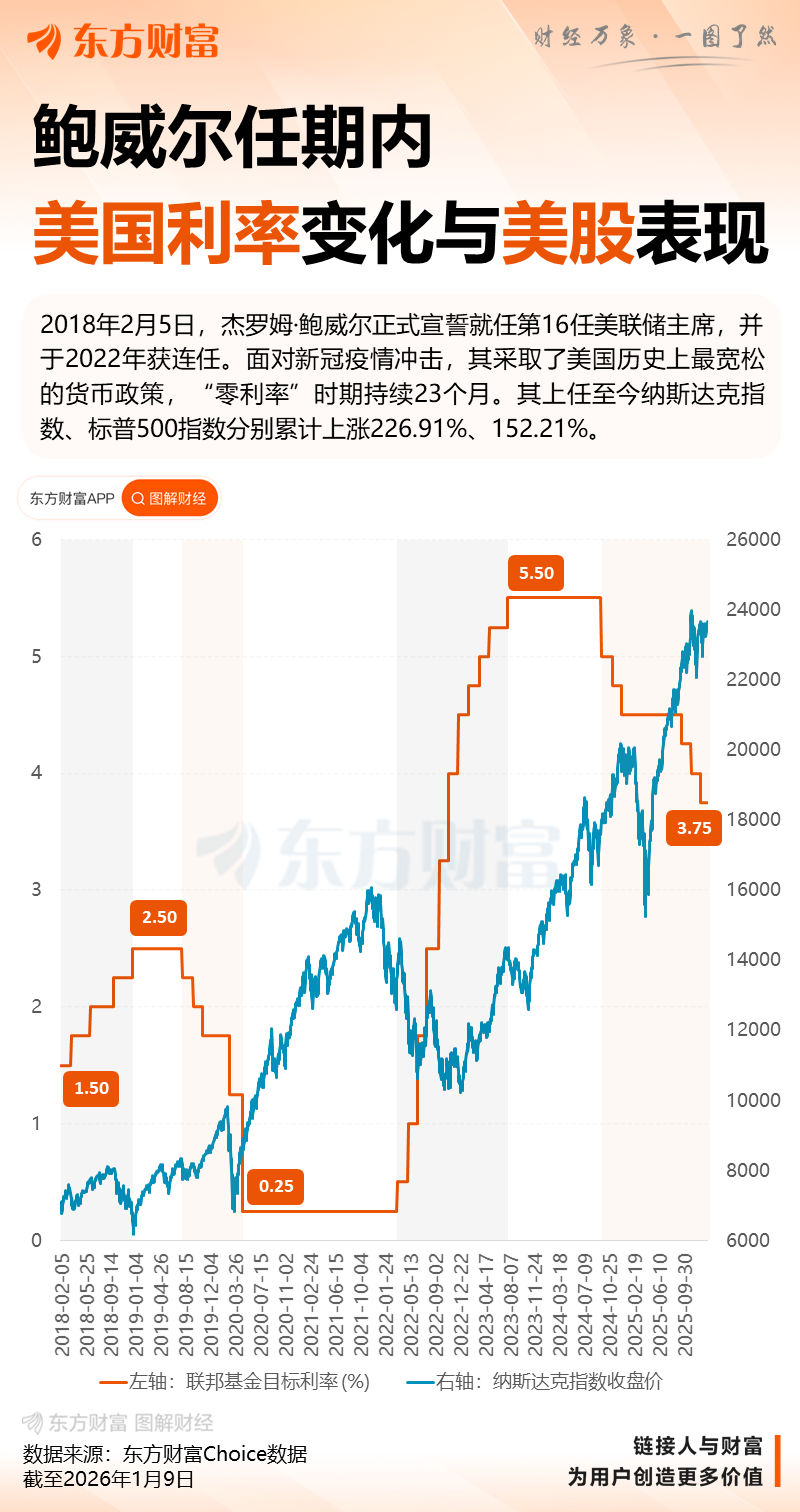 美联储突发！鲍威尔遭刑事调查！(2)