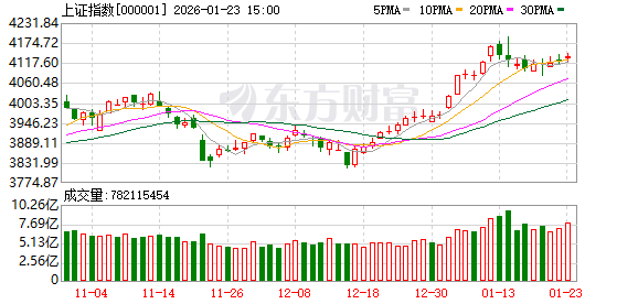中原策略：未来将再度聚焦业绩与产业趋势 为下一阶段行情积蓄力量(1)