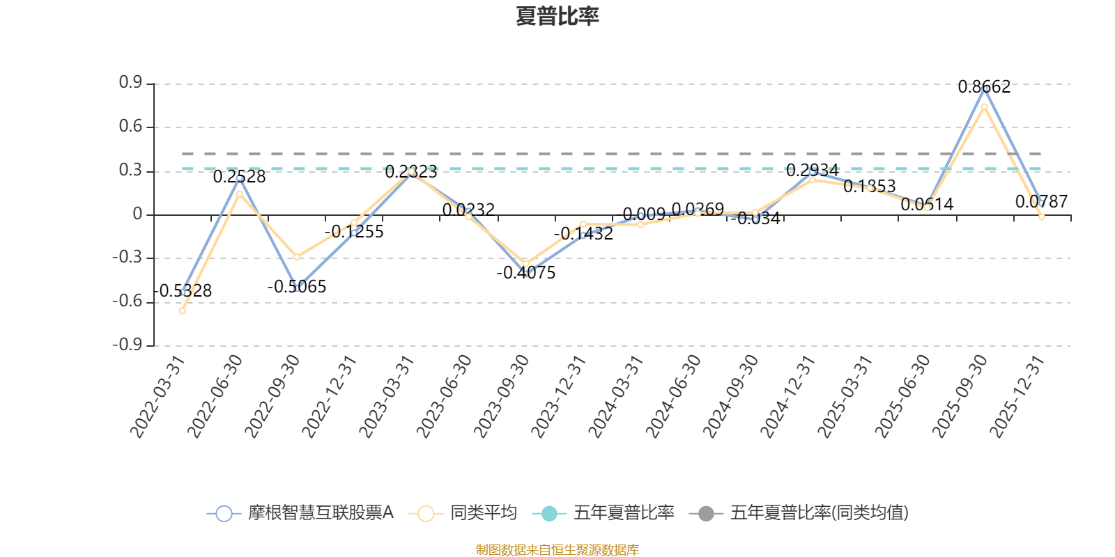 摩根智慧互联股票A：2025年第四季度利润1798.32万元 净值增长率2.99%(4)