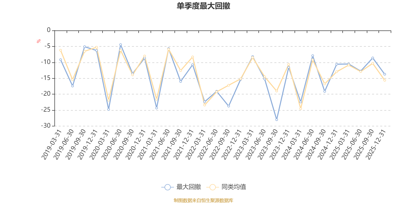 摩根智慧互联股票A：2025年第四季度利润1798.32万元 净值增长率2.99%(5)