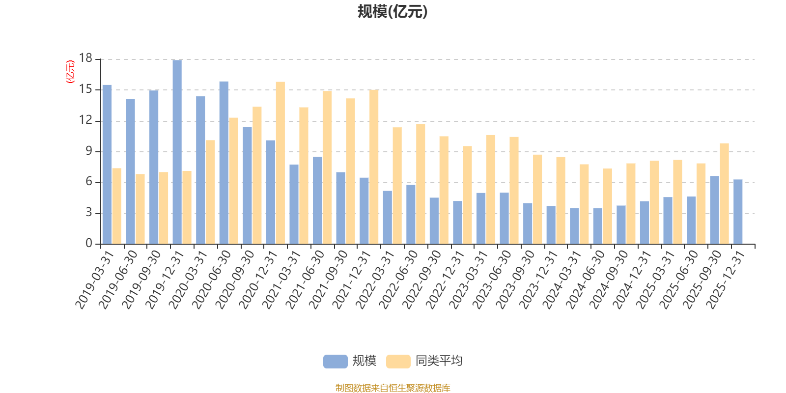 摩根智慧互联股票A：2025年第四季度利润1798.32万元 净值增长率2.99%(7)