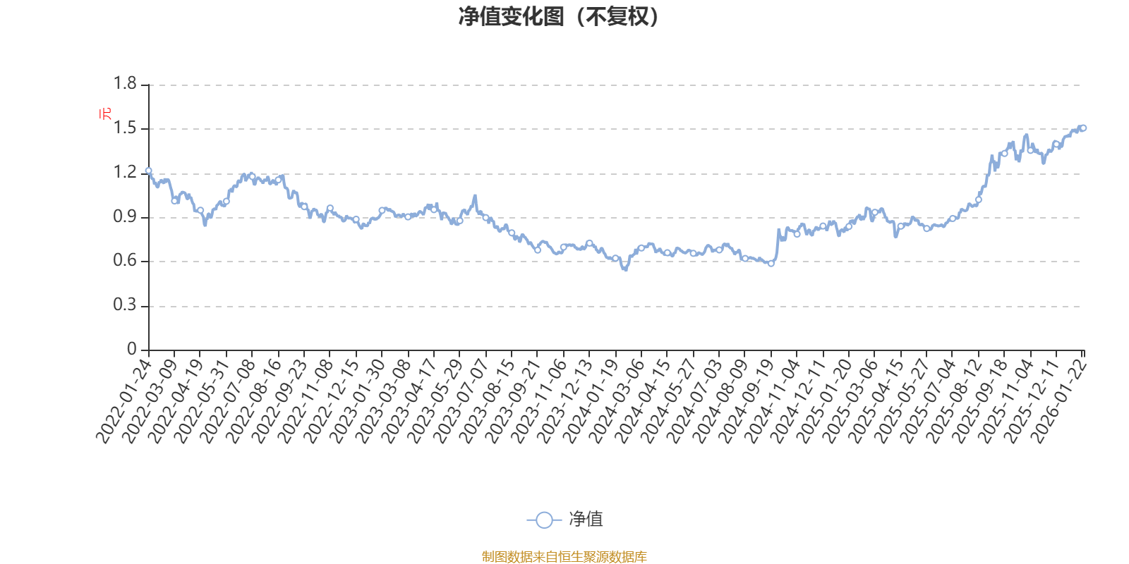 摩根智慧互联股票A：2025年第四季度利润1798.32万元 净值增长率2.99%(1)