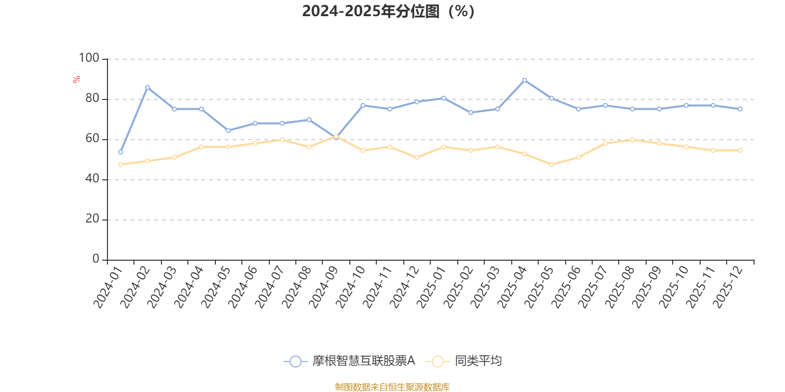 摩根智慧互联股票A：2025年第四季度利润1798.32万元 净值增长率2.99%(3)