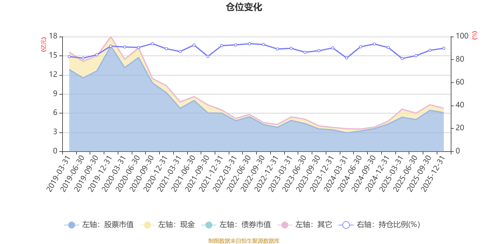 摩根智慧互联股票A：2025年第四季度利润1798.32万元 净值增长率2.99%(6)