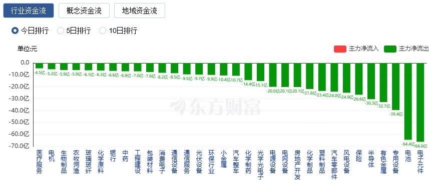沪指17连阳 三市成交额超过3.6万亿 创历史天量(6)