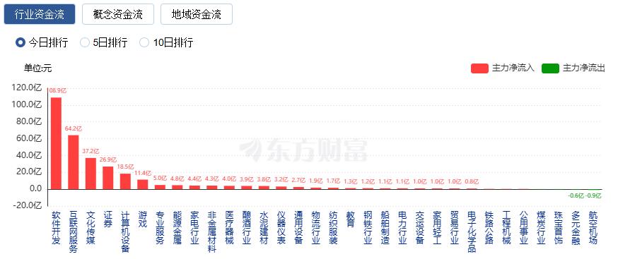 沪指17连阳 三市成交额超过3.6万亿 创历史天量(5)
