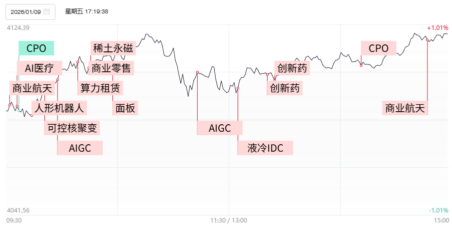 上周五行情回顾(1)