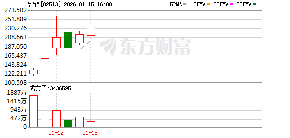 智谱华为联手：国产全栈训练生图模型问世 API调用仅0.1元/张(1)