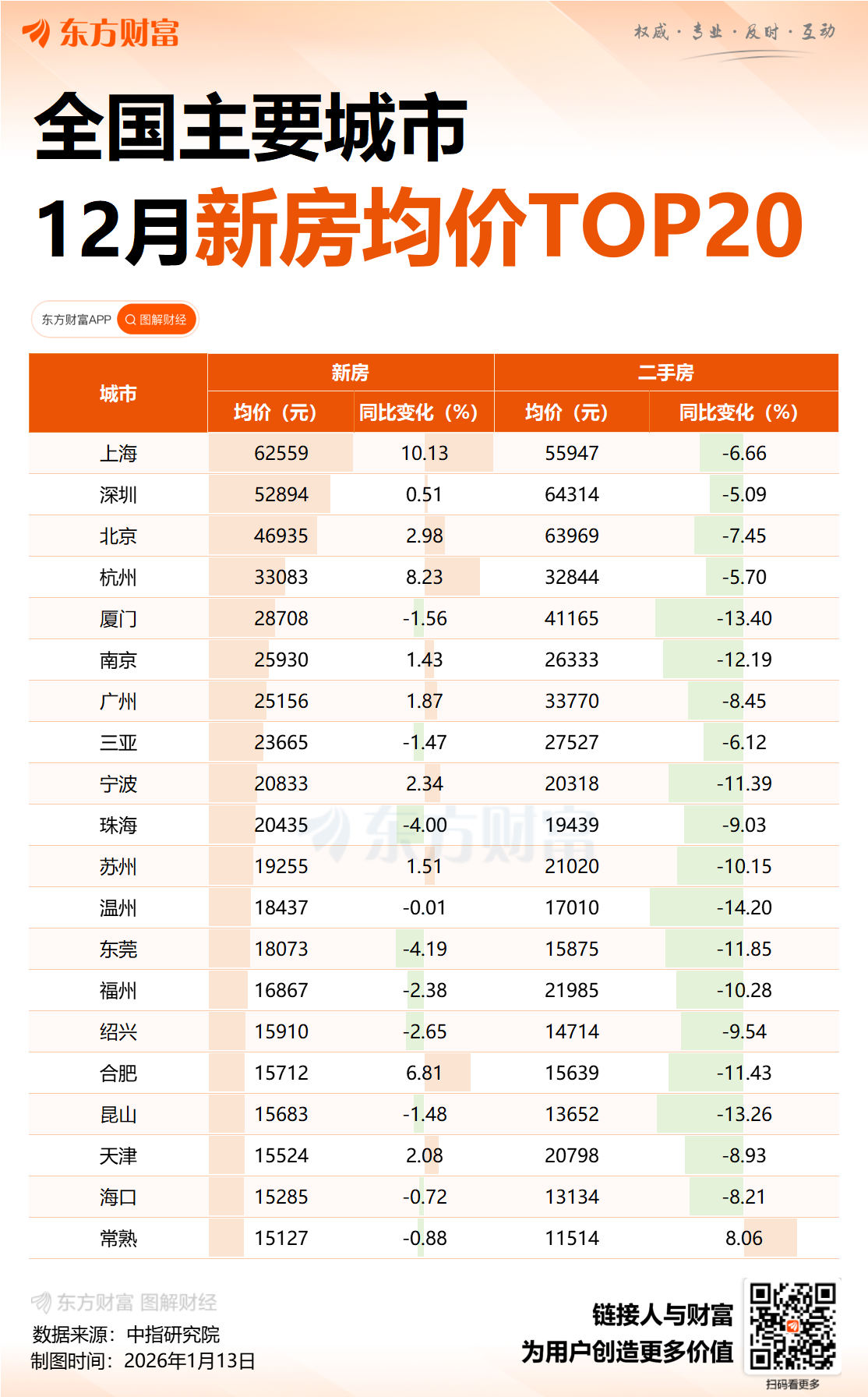 楼市低迷之下 换房退还个税优惠政策再延续(2)
