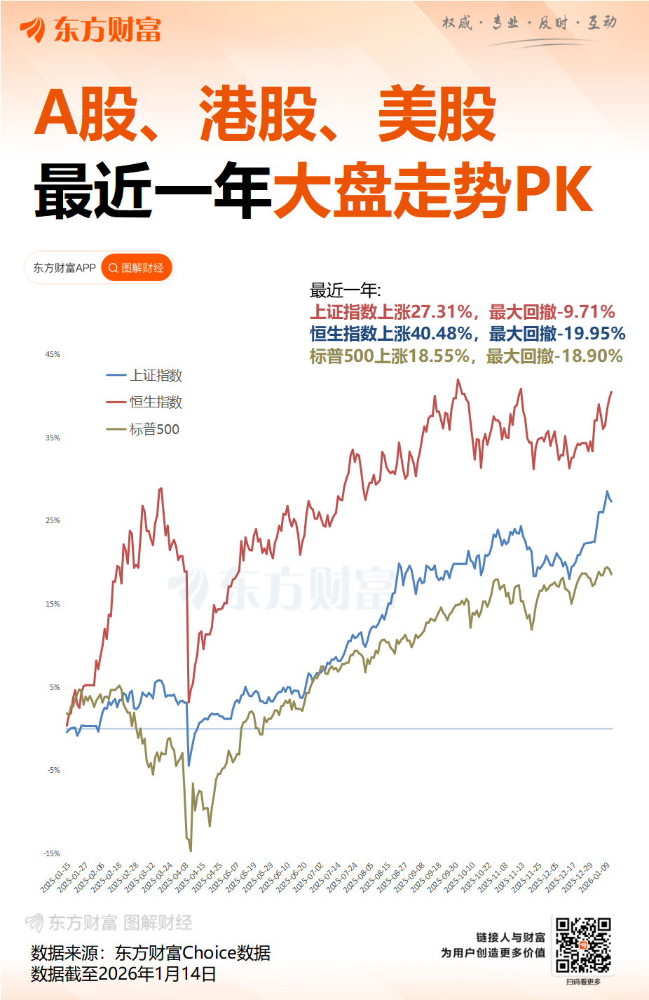 中国股票又迎唱多声：2026全年将跑赢美股 A股有望站上5000点(3)