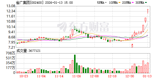 省广集团涨停，机构龙虎榜上激烈博弈(1)