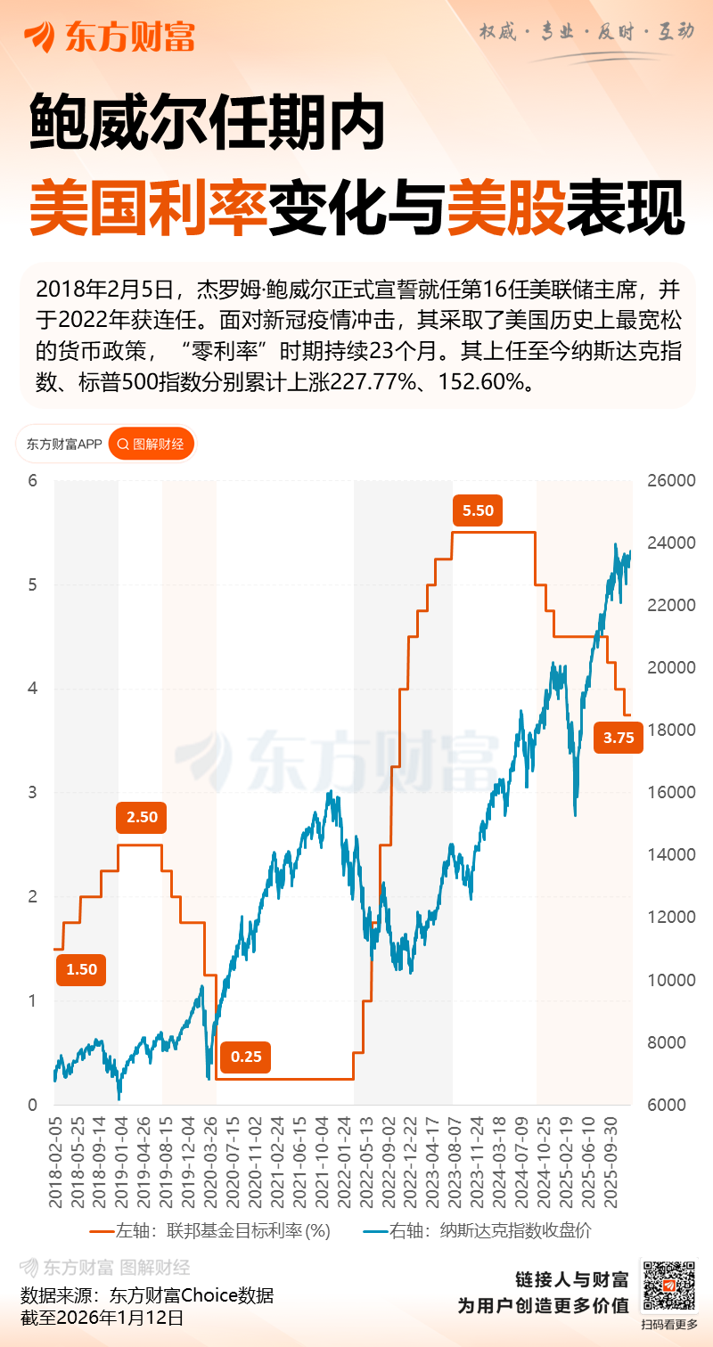 “好好先生”被惹毛？“新美联储通讯社”：鲍威尔这回真要“硬刚”了！(2)