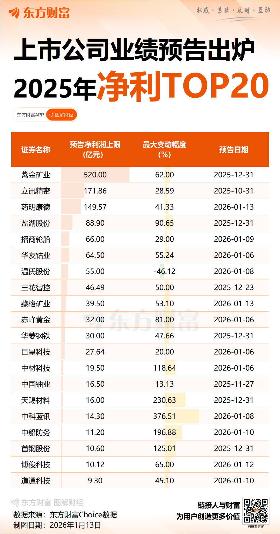 药明康德预计去年净利润翻倍 营收近455亿元超出业绩指引(4)