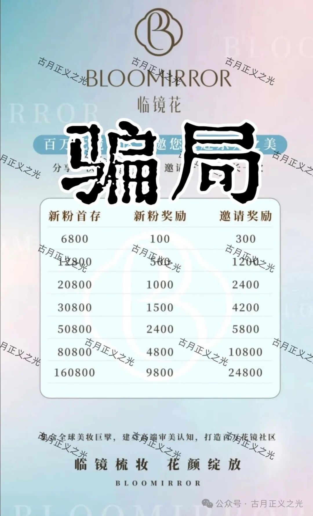 骗局揭秘：“临镜花”大量投诉反诈文章，实名举报临镜花（香港）美妆有限公司进行非法集资诈骗活动，马上要崩盘跑路了！(1)