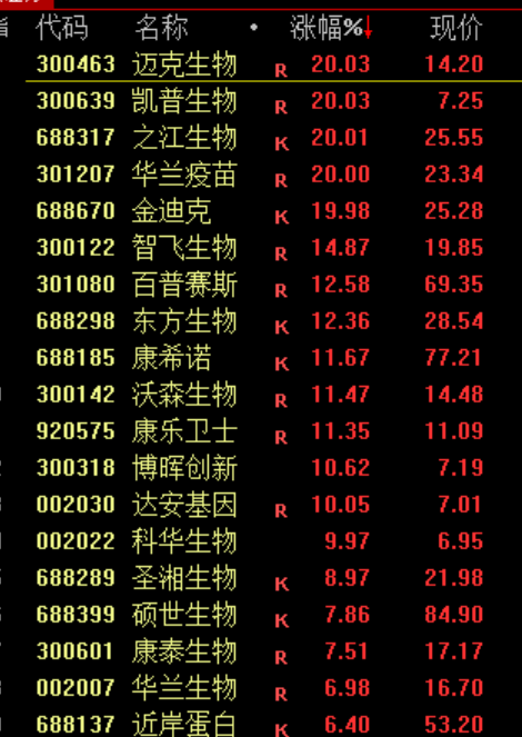 尾盘巨额压单！市场震荡下跌 贵金属板块逆市大涨(5)