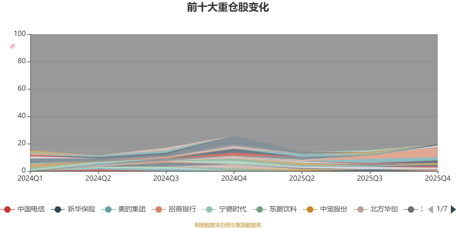 建信鑫稳回报灵活配置混合A：2025年第四季度利润13.29万元 净值增长率0.79%(8)