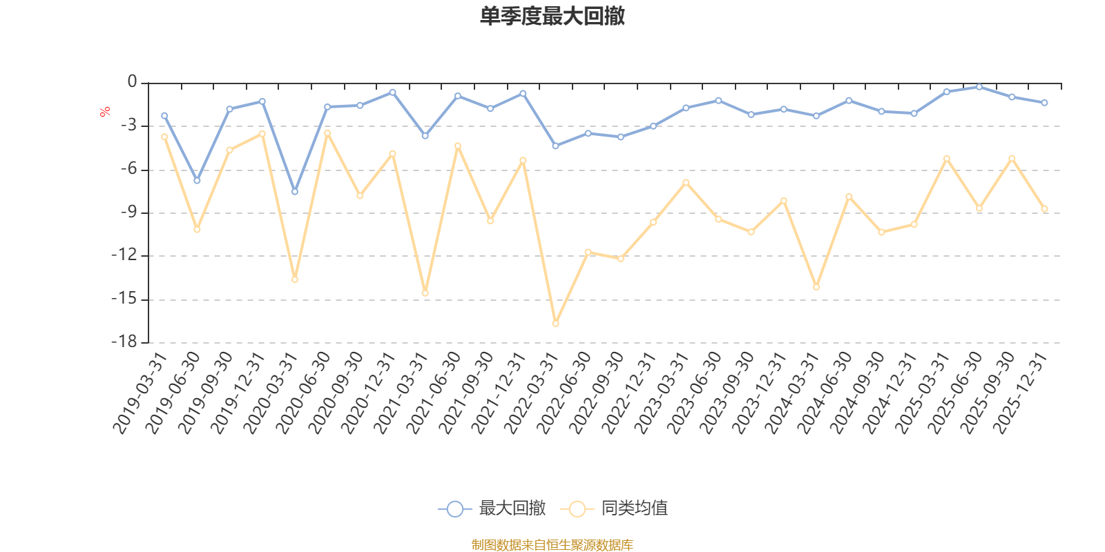 建信鑫稳回报灵活配置混合A：2025年第四季度利润13.29万元 净值增长率0.79%(5)