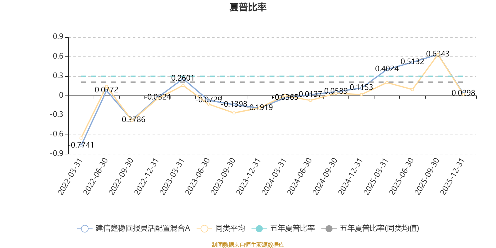 建信鑫稳回报灵活配置混合A：2025年第四季度利润13.29万元 净值增长率0.79%(4)
