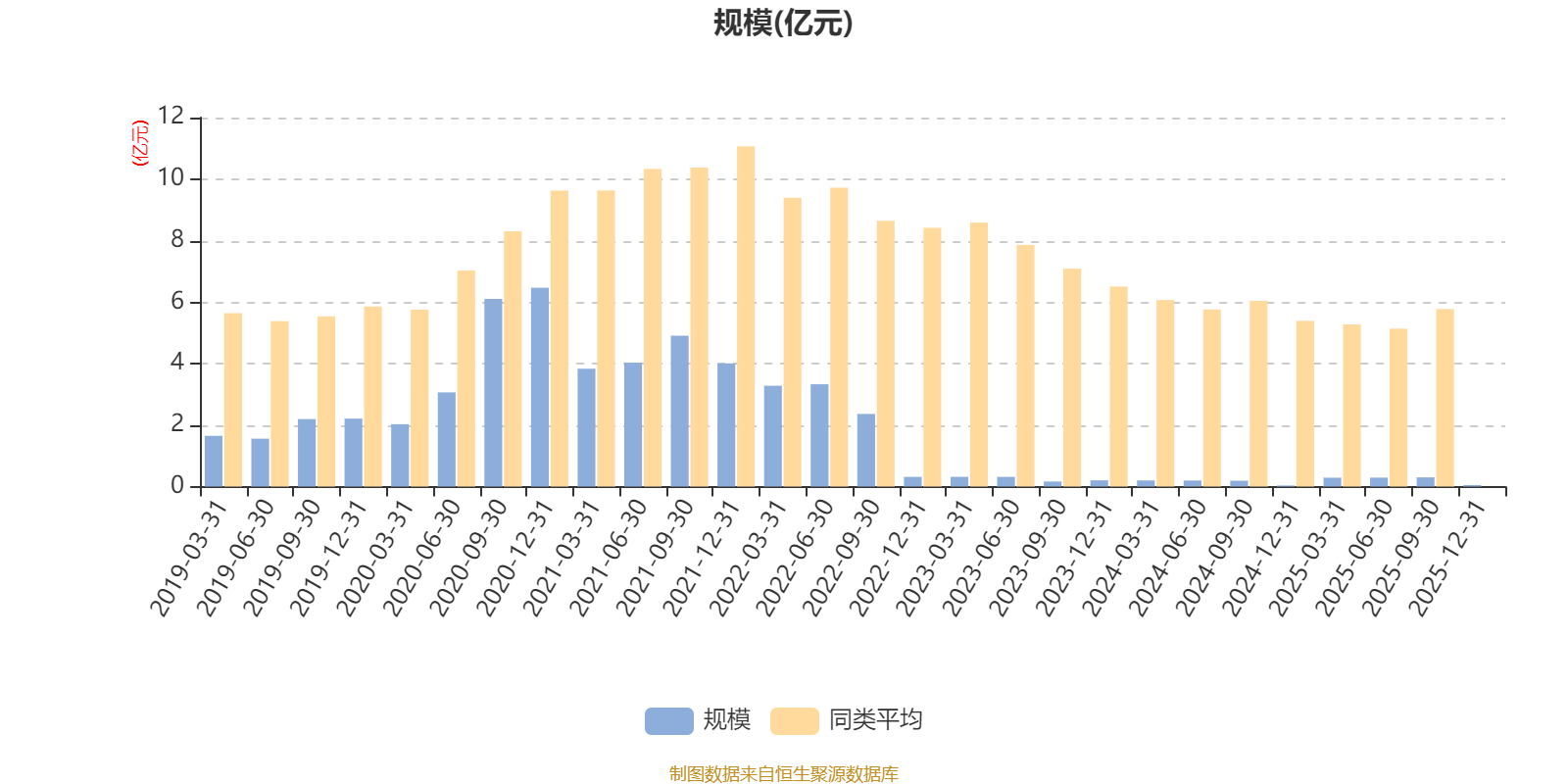 建信鑫稳回报灵活配置混合A：2025年第四季度利润13.29万元 净值增长率0.79%(7)