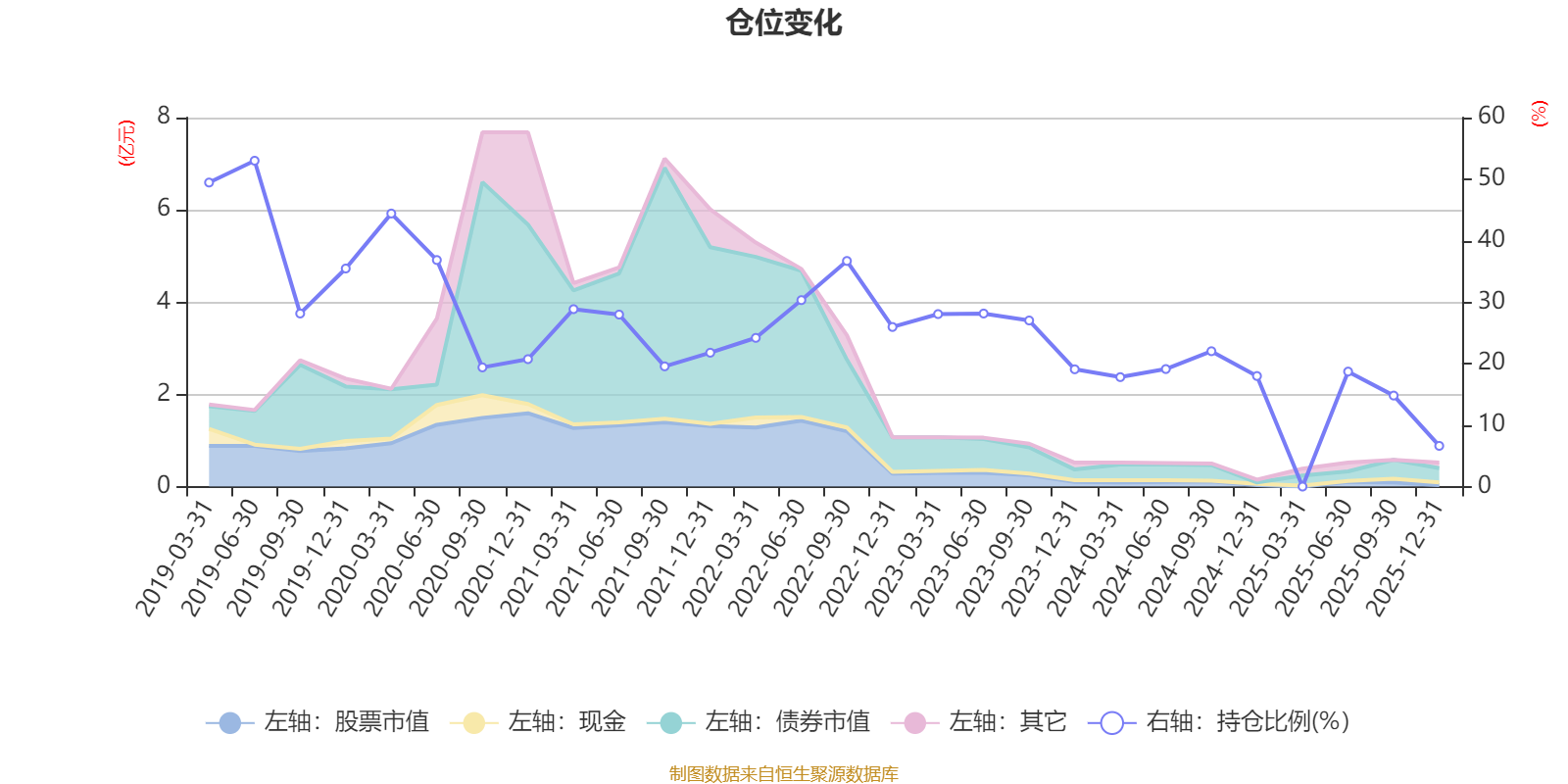 建信鑫稳回报灵活配置混合A：2025年第四季度利润13.29万元 净值增长率0.79%(6)