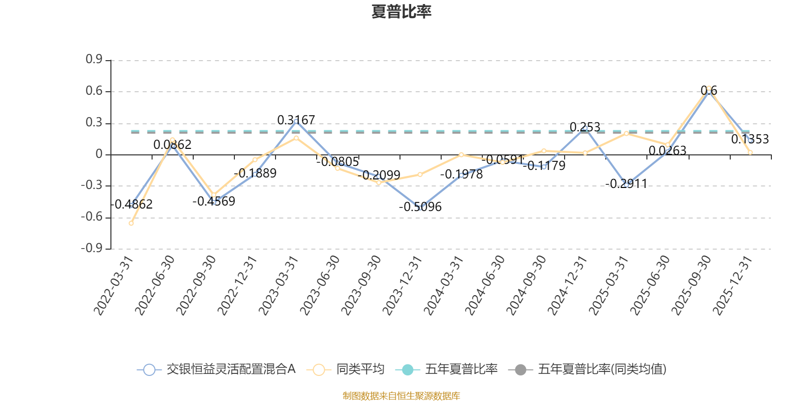 交银恒益灵活配置混合A：2025年第四季度利润254.63万元 净值增长率1.24%(4)