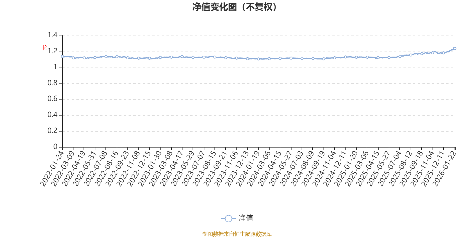 交银恒益灵活配置混合A：2025年第四季度利润254.63万元 净值增长率1.24%(1)