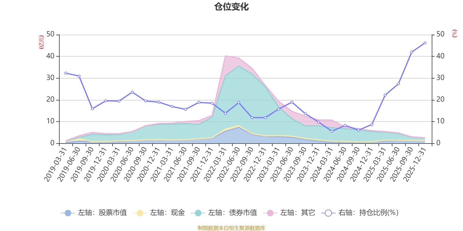 交银恒益灵活配置混合A：2025年第四季度利润254.63万元 净值增长率1.24%(6)